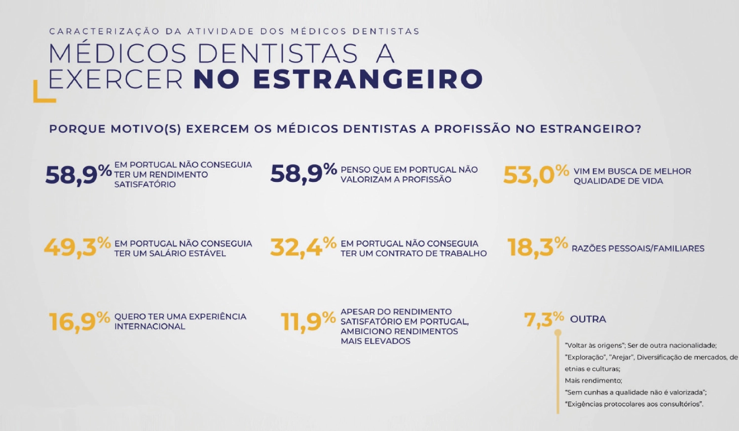 Gráfico 1