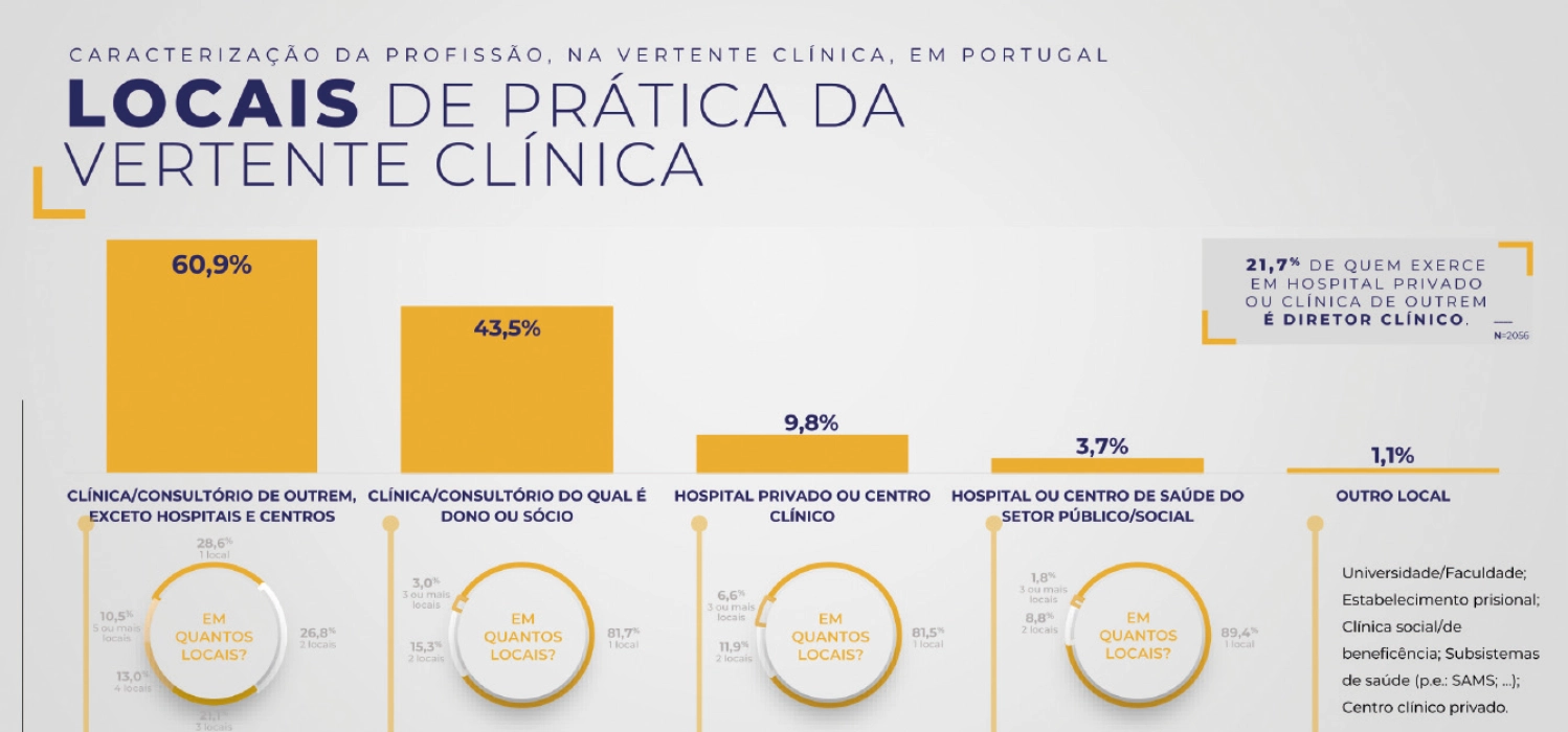 Gráfico 2