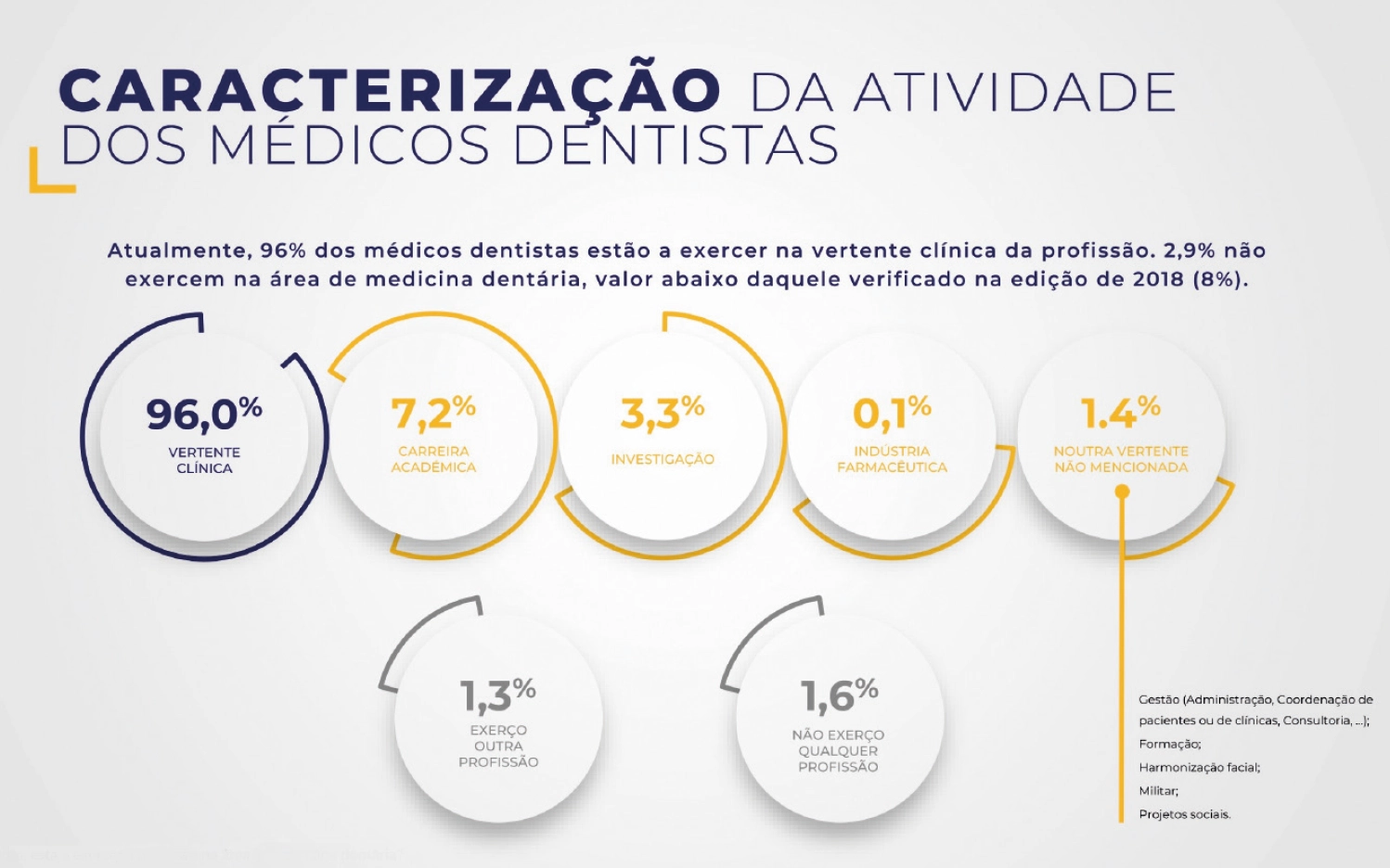 Gráfico 3